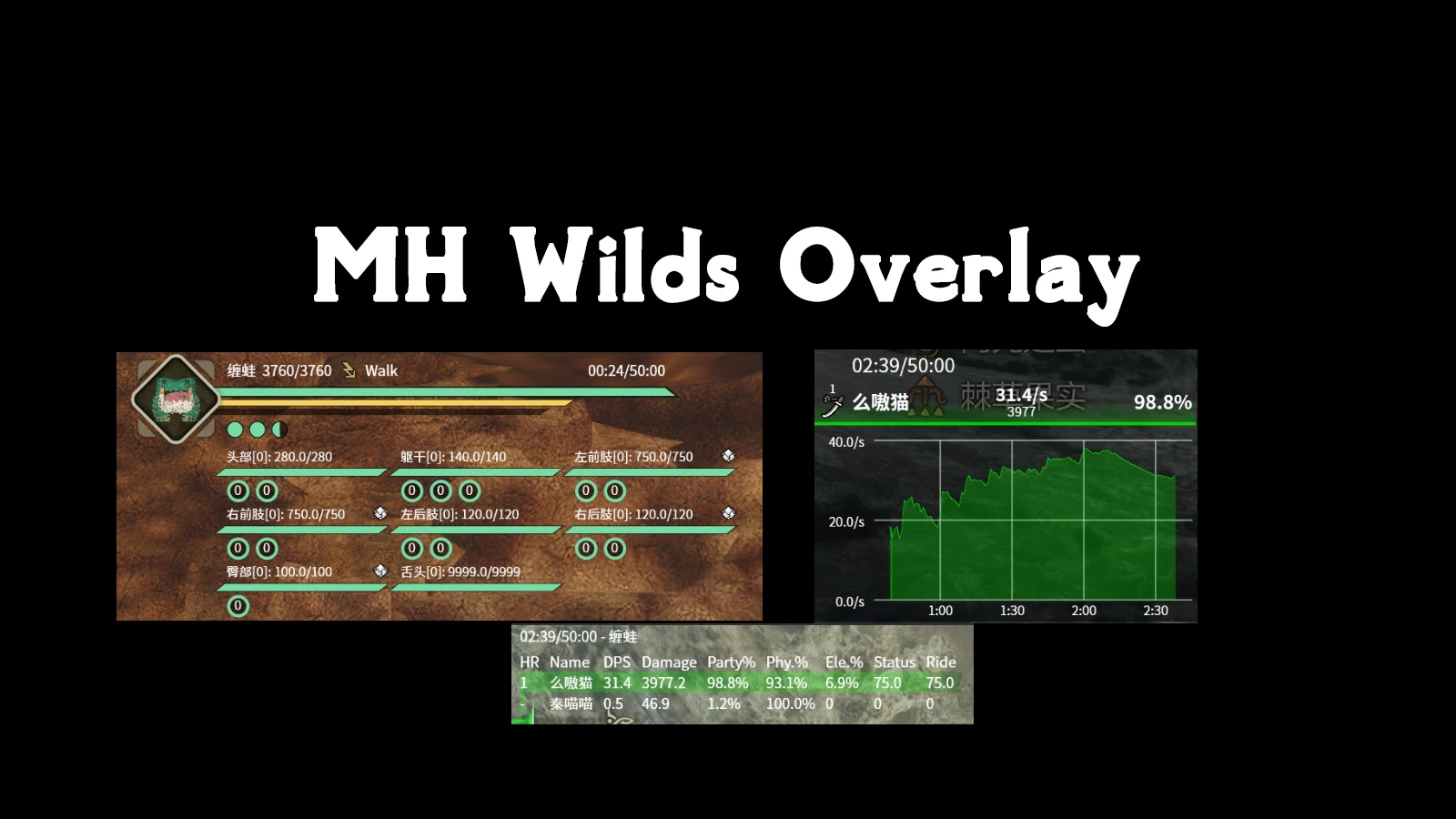 Monster Hunter Wilds MHWilds Overlay-1-lagofast mod master