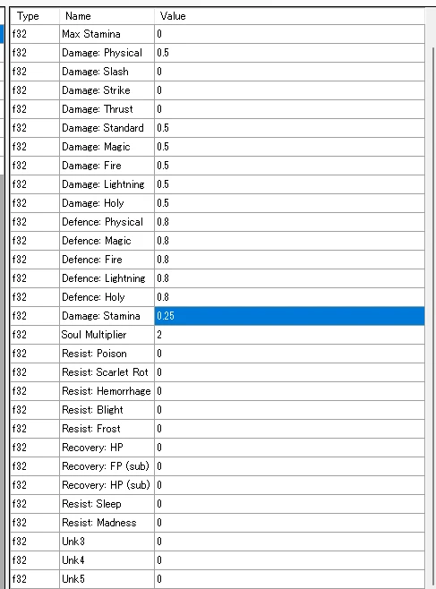 Elden Ring Easy Mode for Elden Ring(DLC supported)-4-lagofast mod master