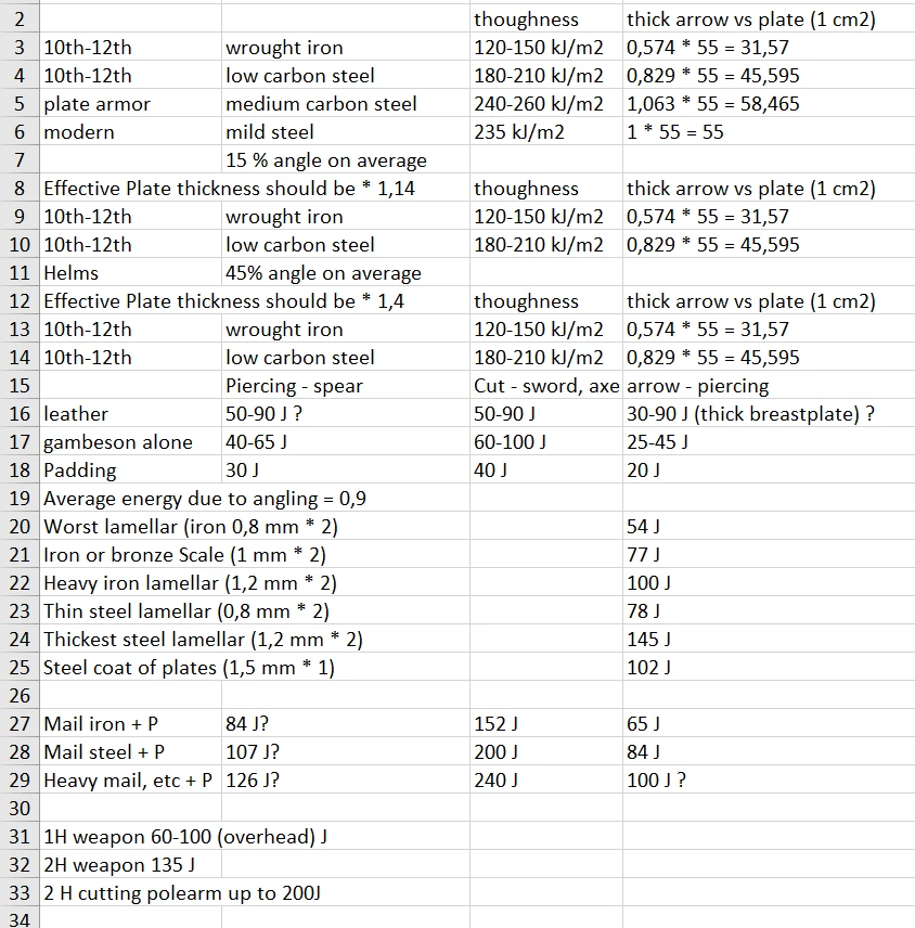 Mount&BladeII:Bannerlord Realistic Battle Mod-8-lagofast mod master