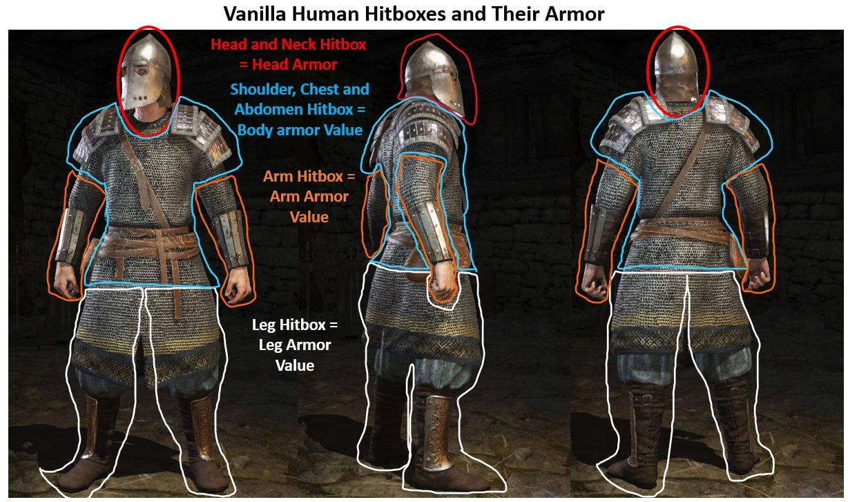 Mount&BladeII:Bannerlord Realistic Battle Mod-3-lagofast mod master