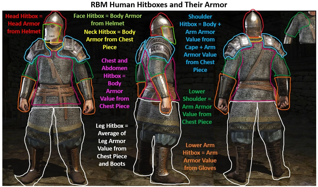 Mount&BladeII:Bannerlord Realistic Battle Mod-2-lagofast mod master