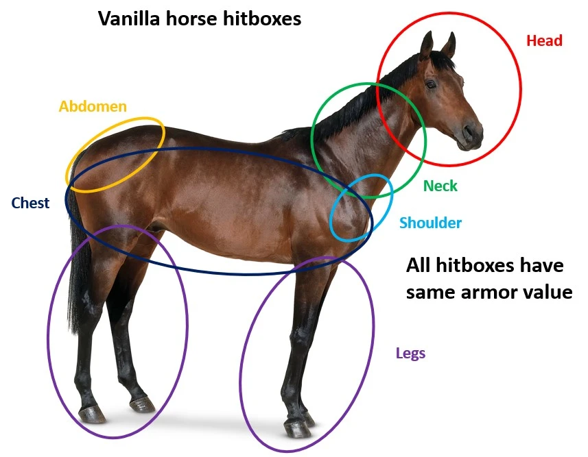 Mount&BladeII:Bannerlord Realistic Battle Mod-6-lagofast mod master