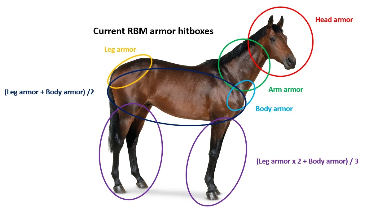 Mount&BladeII:Bannerlord Realistic Battle Mod-5-lagofast mod master