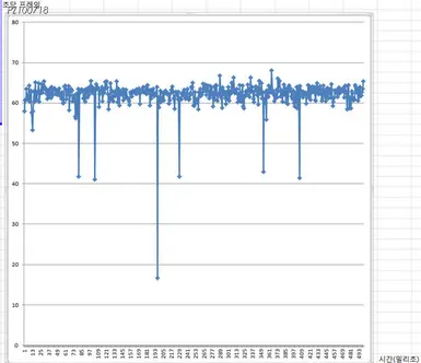 Fallout 3 - Game of the Year Edition-Penghilang gagap kejatuhan-lagofast mod master