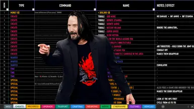 赛博朋克 2077-分类一体机命令列表-奇游Mod大师