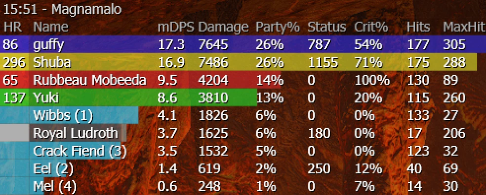 MONSTER HUNTER RISE 코빈스 데미지 및 DPS 오버레이-3-라고패스트 모드마스터
