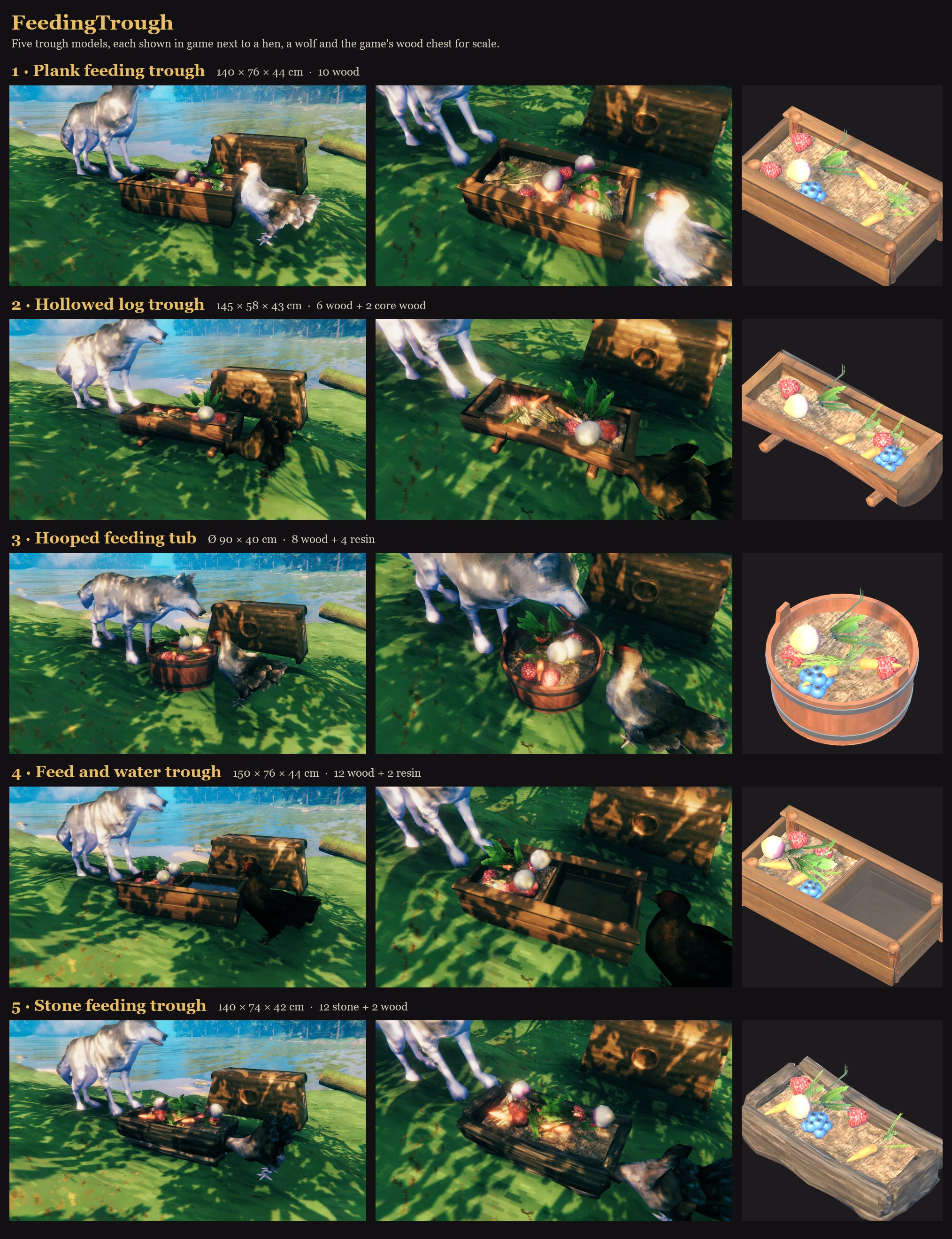 The five troughs in game, each next to a hen, a wolf and the game's wood chest for scale