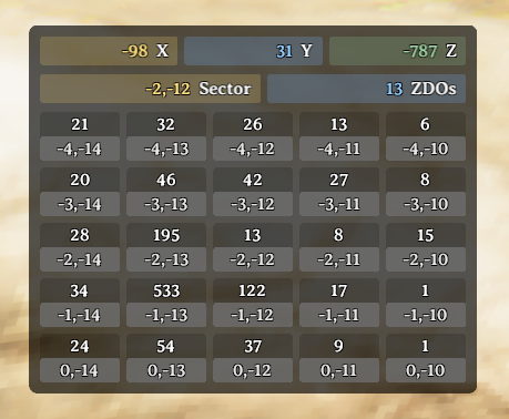 ZoneScouter - SectorZdoCountGrid - 5x5