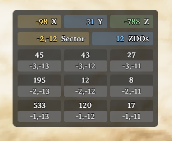 ZoneScouter - SectorZdoCountGrid - 3x3