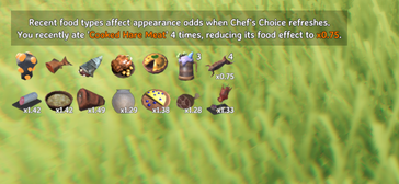 Recent meals