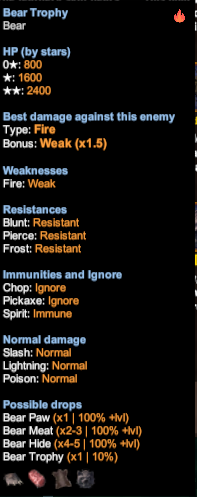 TrophyTooltip 3