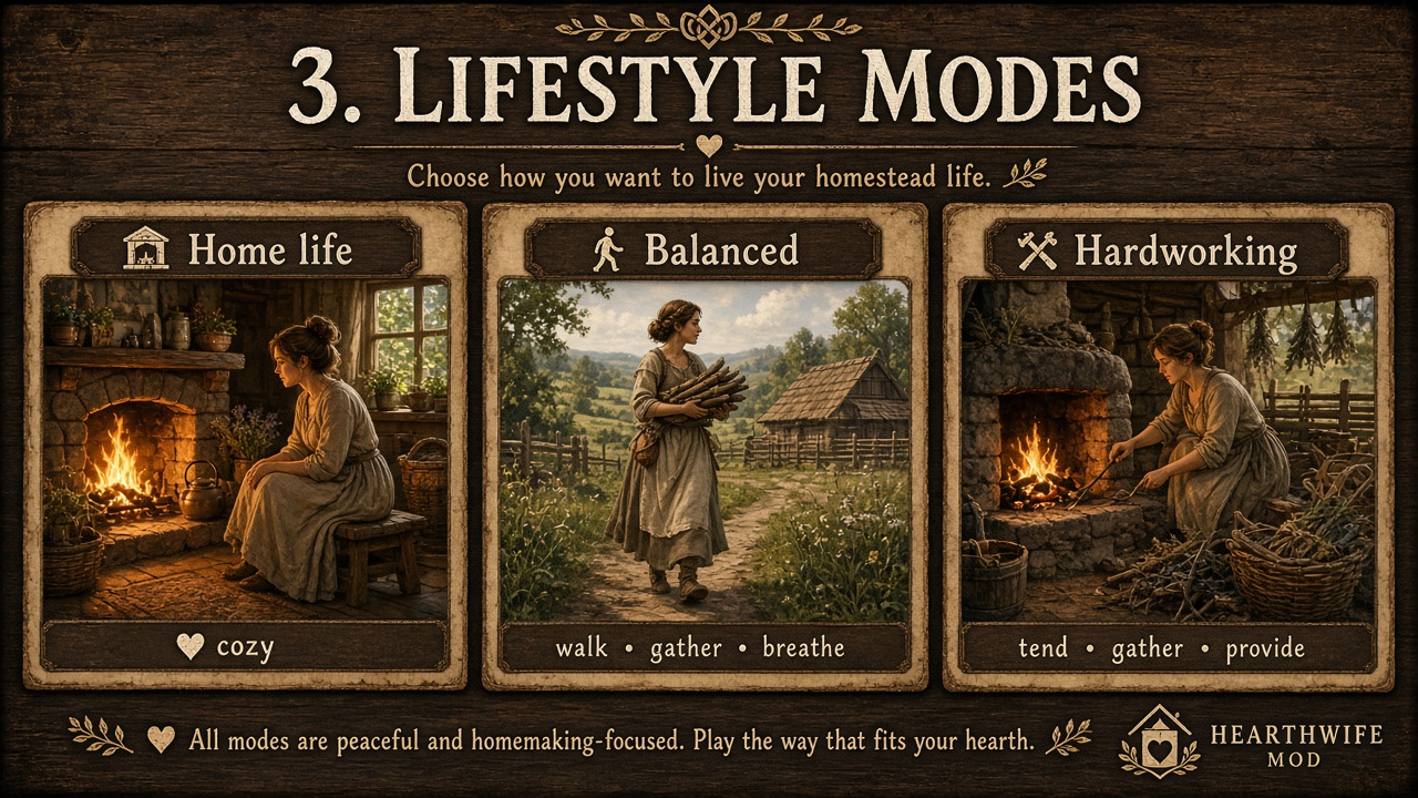 3. Lifestyle modes